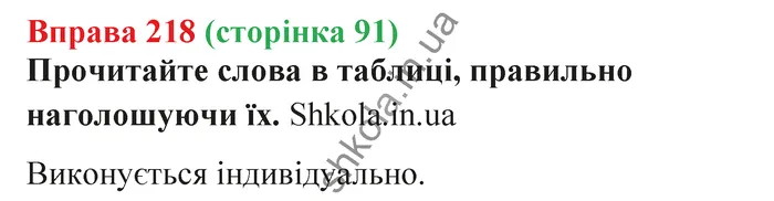 Відповідь до вправи № 218 - ГДЗ Українська мова 5 клас Заболотний 2022