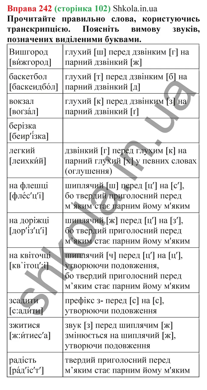 Відповідь до вправи № 242 - ГДЗ Українська мова 5 клас Заболотний 2022