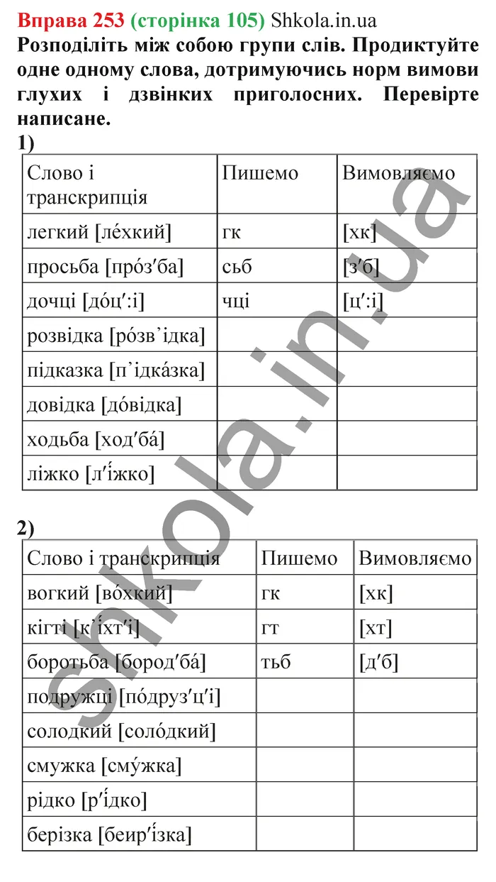 Відповідь до вправи № 253 - ГДЗ Українська мова 5 клас Заболотний 2022