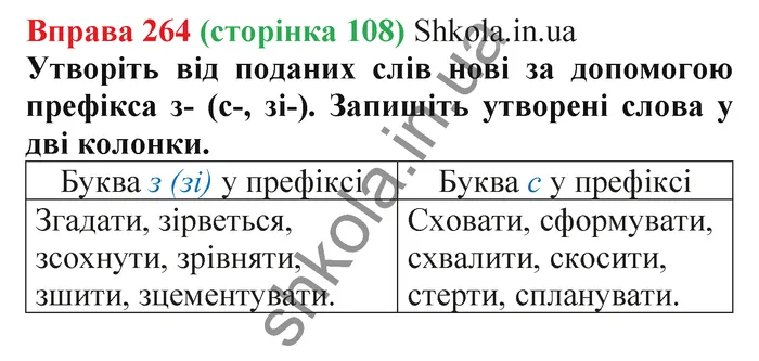 Відповідь до вправи № 264 - ГДЗ Українська мова 5 клас Заболотний 2022