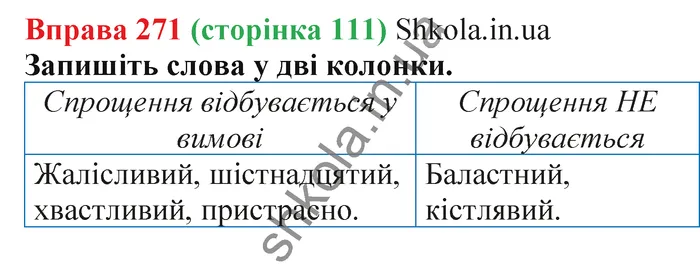 Відповідь до вправи № 271 - ГДЗ Українська мова 5 клас Заболотний 2022