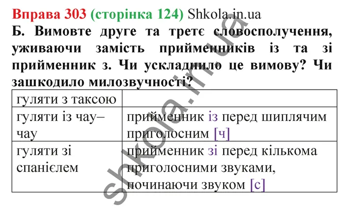 Відповідь до вправи № 303 - ГДЗ Українська мова 5 клас Заболотний 2022