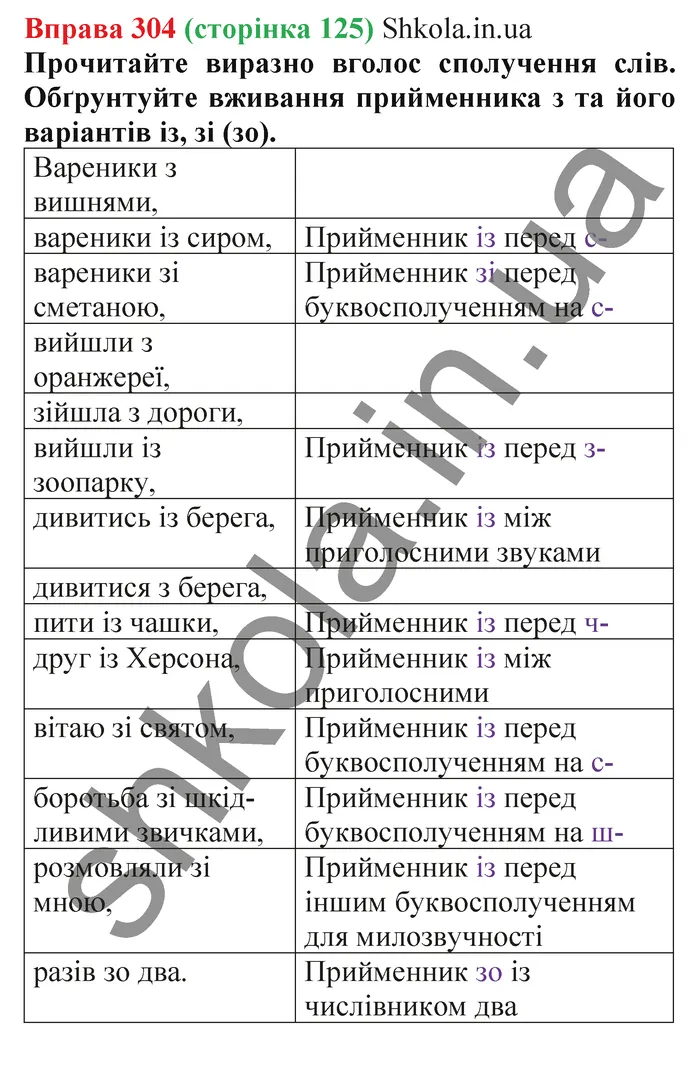 Відповідь до вправи № 304 - ГДЗ Українська мова 5 клас Заболотний 2022