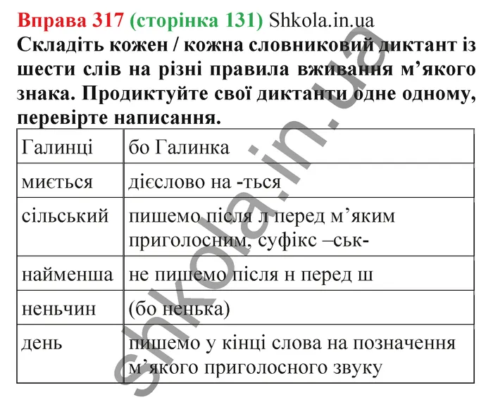 Відповідь до вправи № 317 - ГДЗ Українська мова 5 клас Заболотний 2022