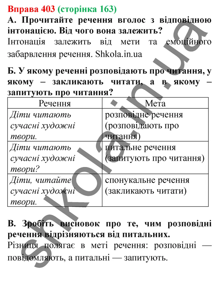 Відповідь до вправи № 403 - ГДЗ Українська мова 5 клас Заболотний 2022