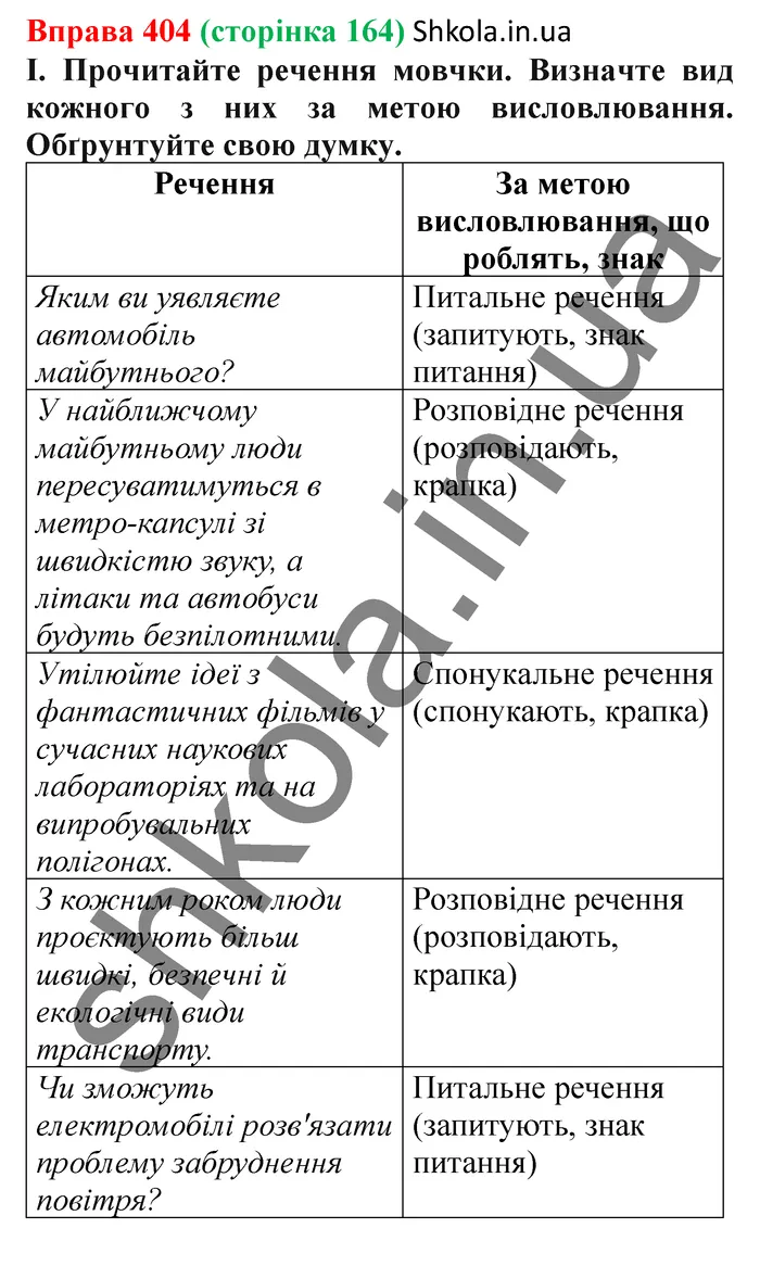 Відповідь до вправи № 404 - ГДЗ Українська мова 5 клас Заболотний 2022