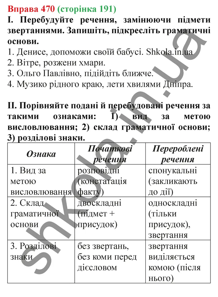Відповідь до вправи № 470 - ГДЗ Українська мова 5 клас Заболотний 2022