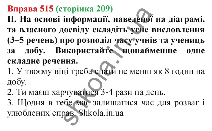 Відповідь до вправи № 515 - ГДЗ Українська мова 5 клас Заболотний 2022