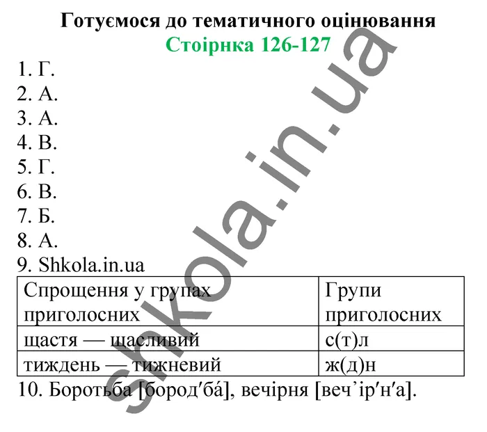 Відповіді до завдань Готуємося до тематичного оцінювання Сторінка 126-127 - ГДЗ Українська мова 5 клас Заболотний 2022
