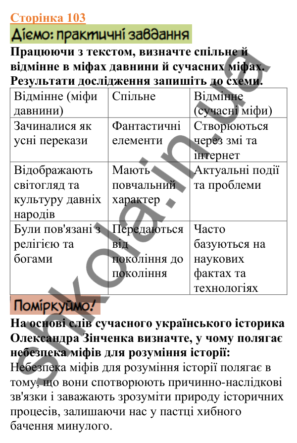 Відповіді до сторінки 103 - ГДЗ Вступ до історії України 5 клас Щупак 2022