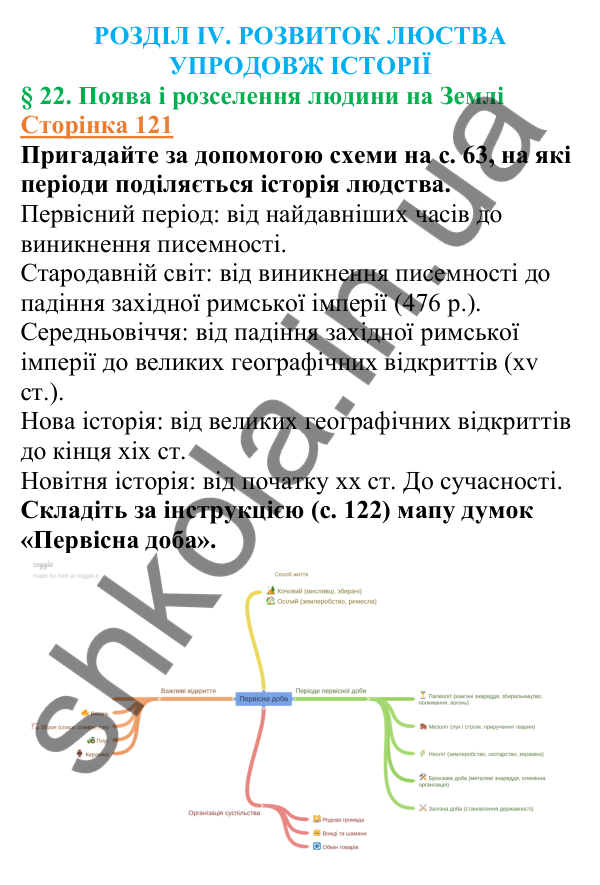 Відповіді до сторінки 121 - ГДЗ Вступ до історії України 5 клас Щупак 2022