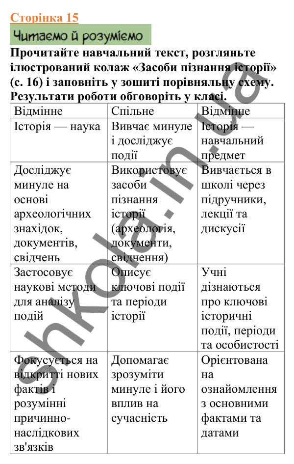 Відповіді до сторінки 15 - ГДЗ Вступ до історії України 5 клас Щупак 2022