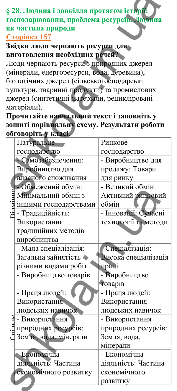 Відповіді до сторінки 157 - ГДЗ Вступ до історії України 5 клас Щупак 2022