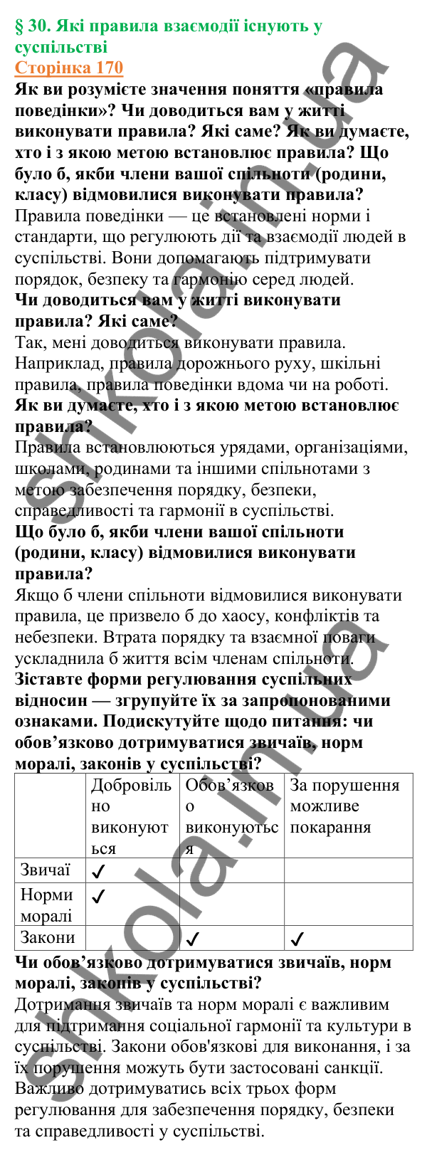 Відповіді до сторінки 170 - ГДЗ Вступ до історії України 5 клас Щупак 2022