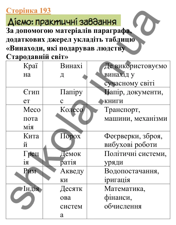 Відповіді до сторінки 193 - ГДЗ Вступ до історії України 5 клас Щупак 2022