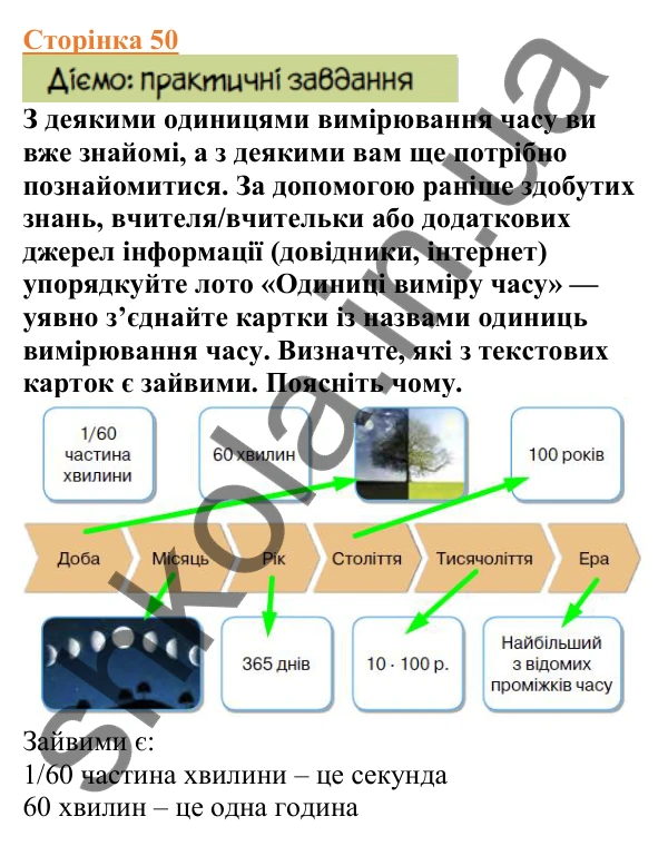 Відповіді до сторінки 50 - ГДЗ Вступ до історії України 5 клас Щупак 2022