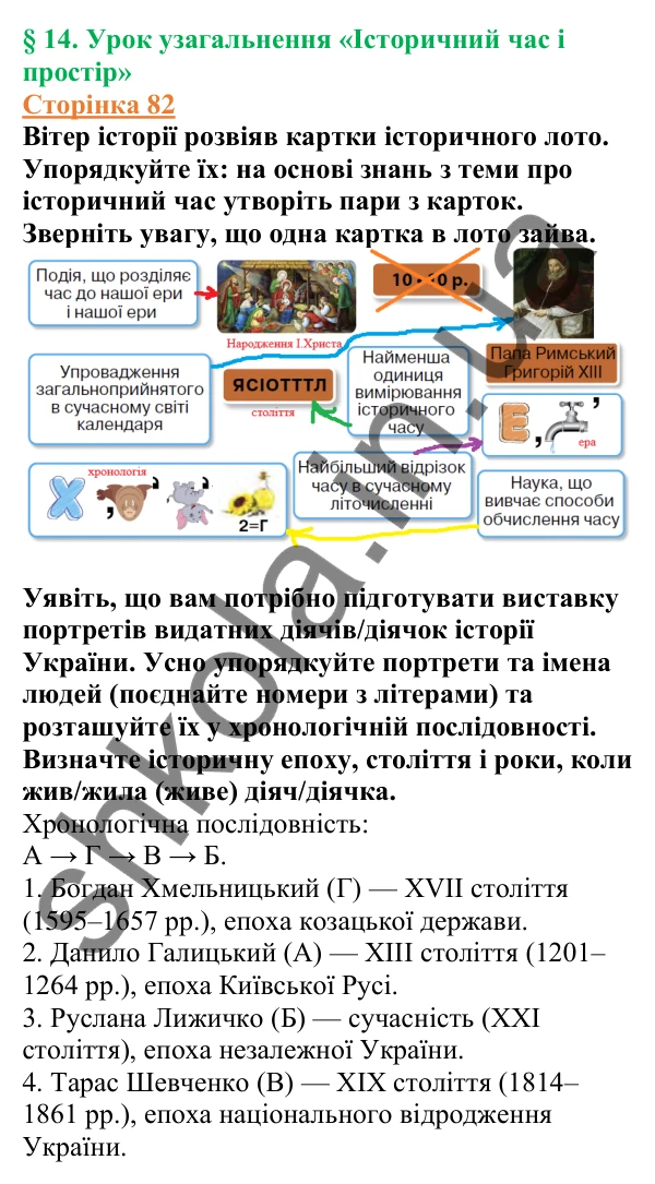 Відповіді до сторінки 82 - ГДЗ Вступ до історії України 5 клас Щупак 2022