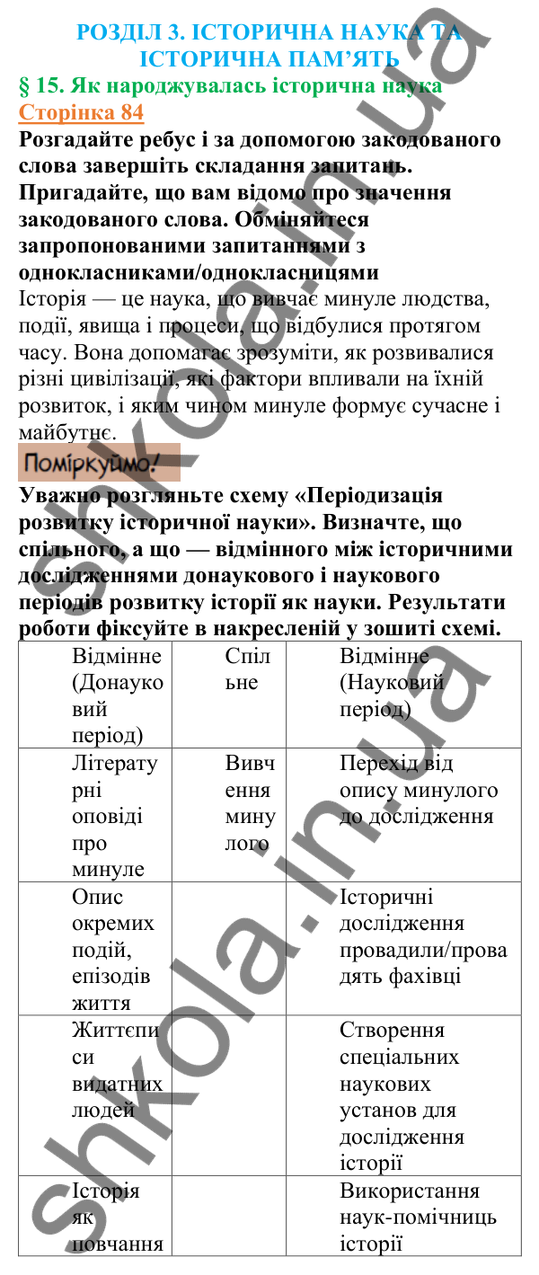 Відповіді до сторінки 84 - ГДЗ Вступ до історії України 5 клас Щупак 2022