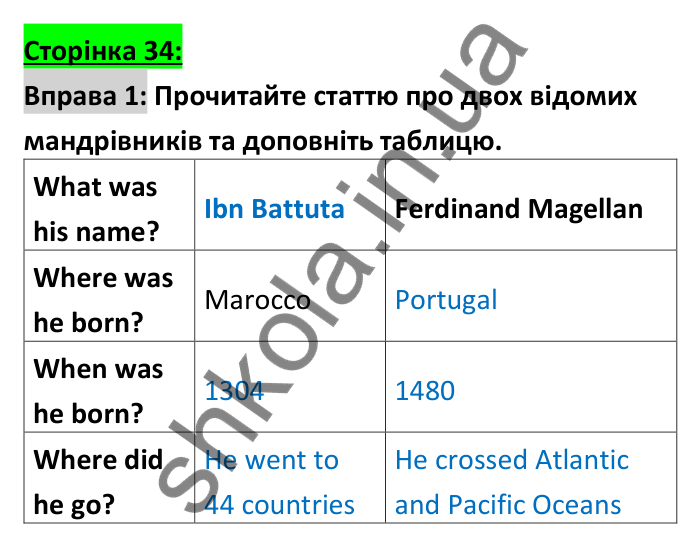 Відповідь до вправи 1, сторінка 34 - ГДЗ Робочий зошит Англійська мова 6 клас Коста (Куки) 2023