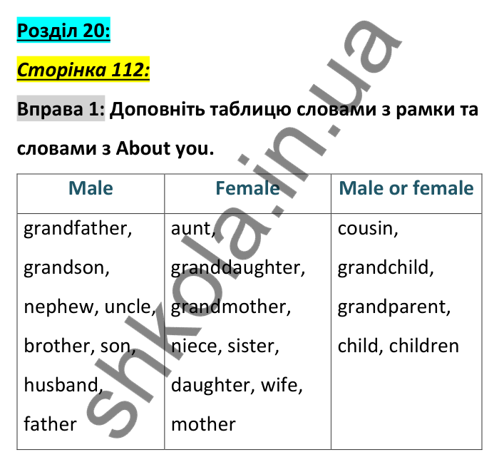 Сторінка 112, вправа 1 Відповідь до вправи 1, сторінка 112 - ГДЗ Англійська мова 6 клас Коста 2023