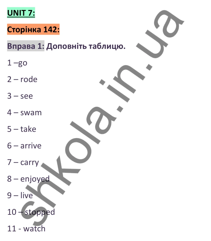 Відповідь до вправи 1 (розділ 7), сторінка 142 - ГДЗ Англійська мова 6 клас Коста 2023