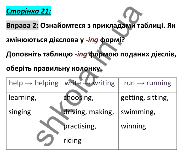 Відповідь до вправи 2, сторінка 21 (граматика) - ГДЗ Англійська мова 6 клас Коста 2023