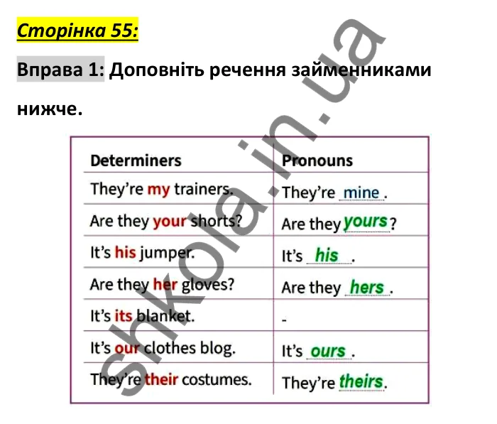Сторінка 55, вправа 1 Відповідь до вправи 1, сторінка 55 - ГДЗ Англійська мова 6 клас Коста 2023
