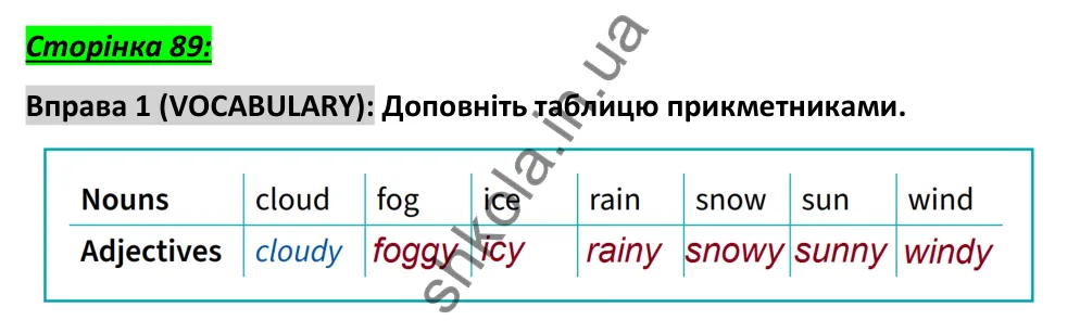 Сторінка 89, вправа 1 (словник) Відповідь до вправи 1, сторінка 89 (словник) - ГДЗ Англійська мова 6 клас Коста 2023