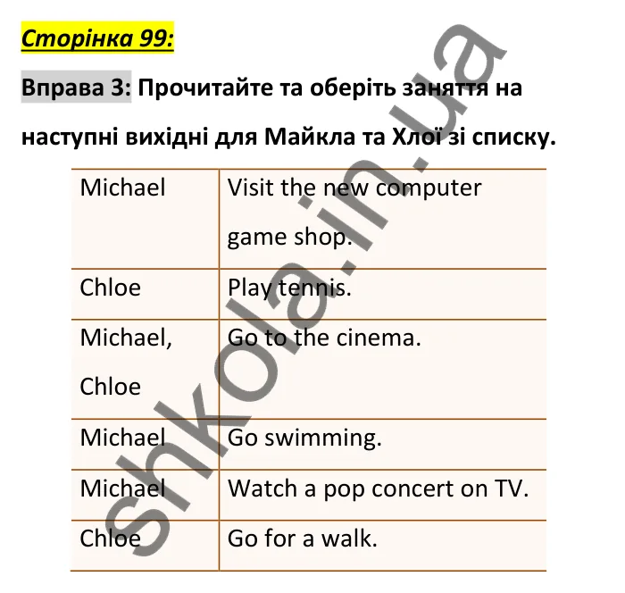 Відповідь до вправи 3, сторінка 99 - ГДЗ Англійська мова 6 клас Коста 2023