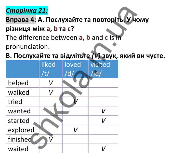 Відповідь до вправи 4, сторінка 21 - ГДЗ Англійська мова 6 клас Мітчелл 2023