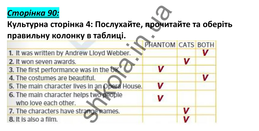 Відповідь до культурної сторінки 4, сторінка 90 - ГДЗ Англійська мова 6 клас Мітчелл 2023