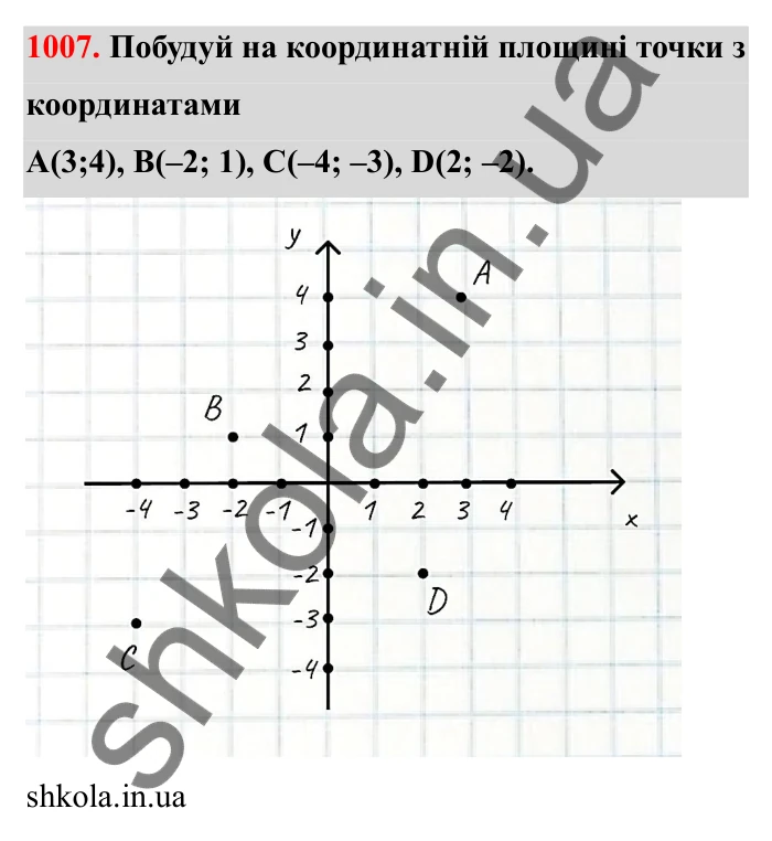 Відповідь до завдання 1007 (с. 154) з математики для 6 класу (Бевз, 2023): Наближені значення та дії над ними