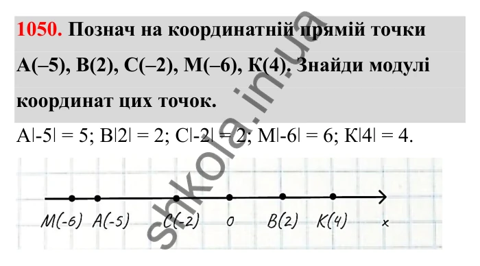 Завдання 1050 Відповідь до завдання 1050 (с. 159) з математики для 6 класу (Бевз, 2023): Задачі для повторення за курс 6 класу (І семестр)