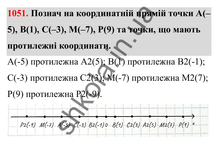 Завдання 1051 Відповідь до завдання 1051 (с. 159) з математики для 6 класу (Бевз, 2023): Задачі для повторення за курс 6 класу (І семестр)