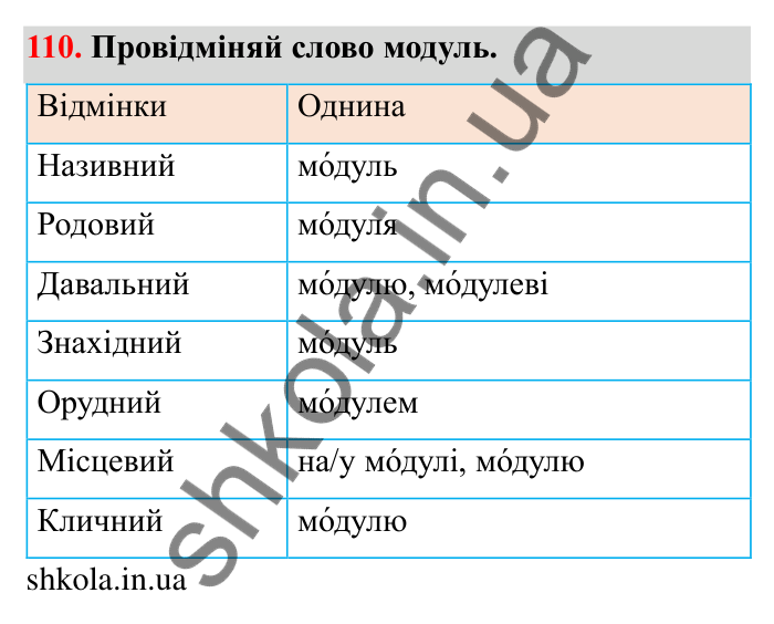 Відповідь до завдання 110 (с. 37) з математики для 6 класу (Бевз, 2023): Модуль числа