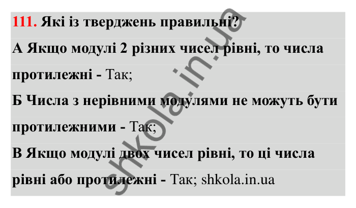 Відповідь до завдання 111 (с. 37) з математики для 6 класу (Бевз, 2023): Модуль числа