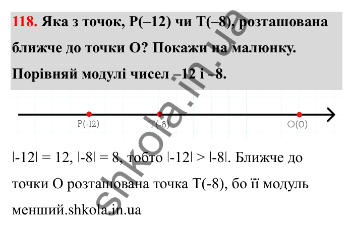 Завдання 118 Відповідь до завдання 118 (с. 38) з математики для 6 класу (Бевз, 2023): Модуль числа