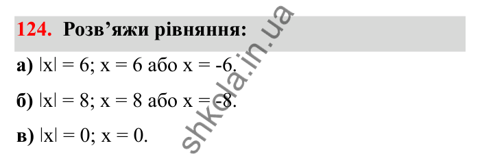 Завдання 124 Відповідь до завдання 124 (с. 38) з математики для 6 класу (Бевз, 2023): Модуль числа