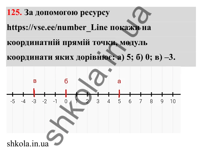 Завдання 125 Відповідь до завдання 125 (с. 38) з математики для 6 класу (Бевз, 2023): Модуль числа