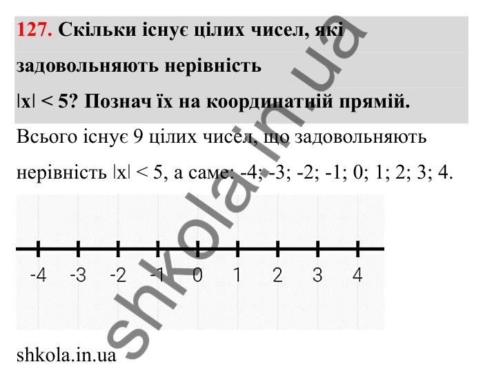 Завдання 127 Відповідь до завдання 127 (с. 38) з математики для 6 класу (Бевз, 2023): Модуль числа
