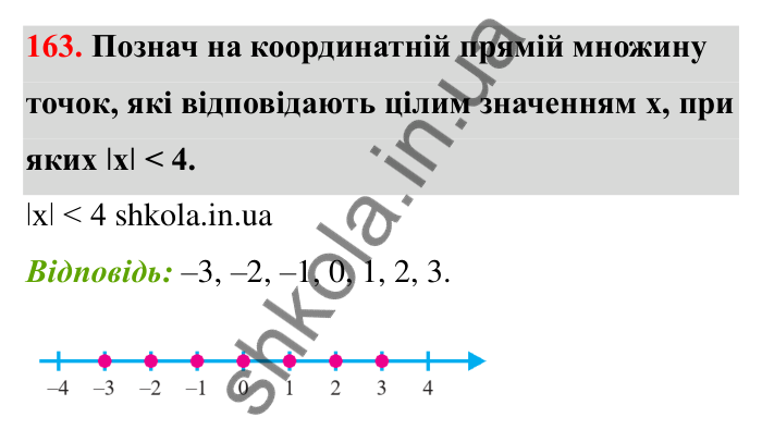 Відповідь до завдання 163 (с. 43) з математики для 6 класу (Бевз, 2023): Порівняння цілих чисел