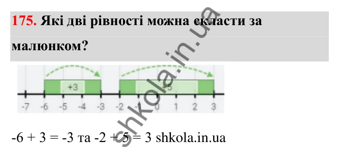 Відповідь до завдання 175 (с. 46) з математики для 6 класу (Бевз, 2023): Додавання цілих чисел. Закони додавання