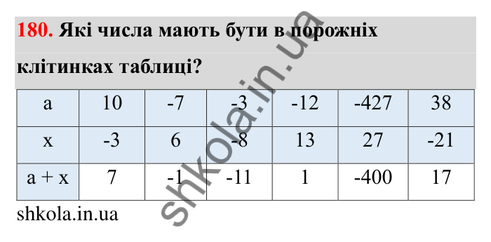 Відповідь до завдання 180 (с. 46) з математики для 6 класу (Бевз, 2023): Додавання цілих чисел. Закони додавання