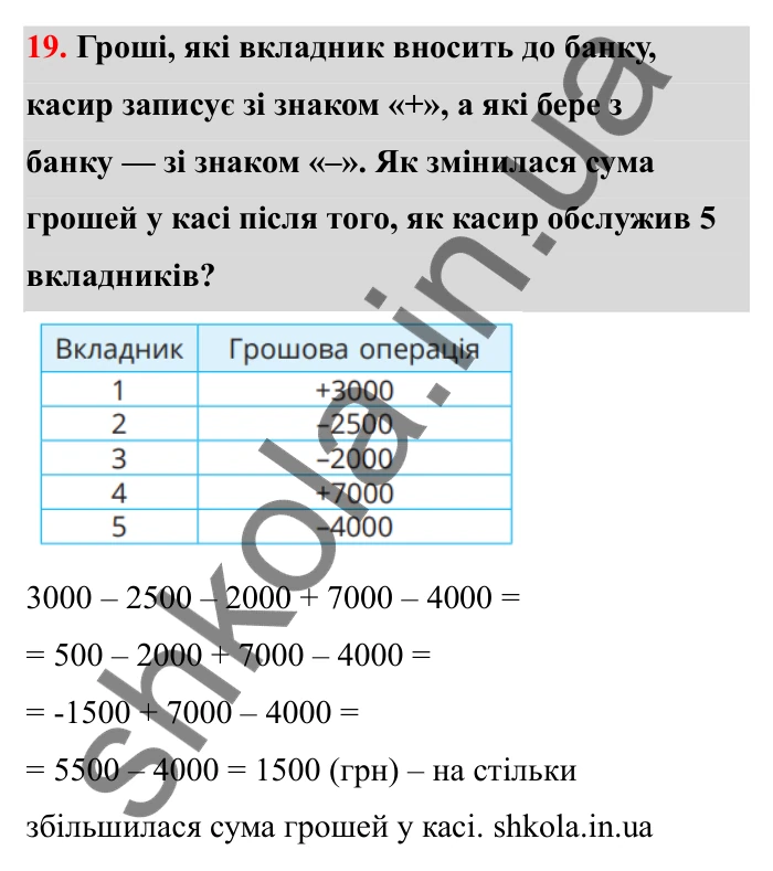 Відповідь до завдання 19 (с. 24) з математики для 6 класу (Бевз, 2023): Цілі числа