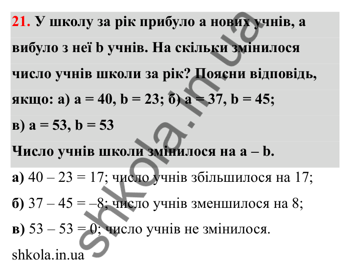 Відповідь до завдання 21 (с. 24) з математики для 6 класу (Бевз, 2023): Цілі числа