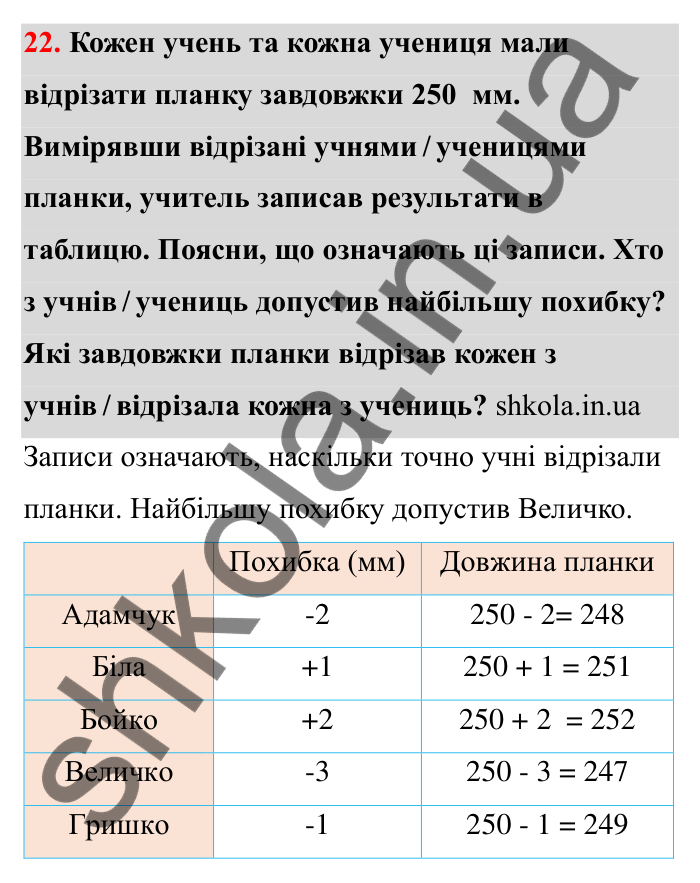 Відповідь до завдання 22 (с. 24) з математики для 6 класу (Бевз, 2023): Цілі числа