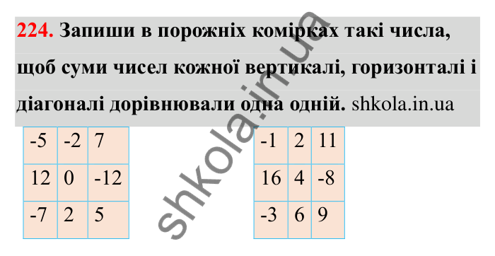Відповідь до завдання 224 (с. 49) з математики для 6 класу (Бевз, 2023): Додавання цілих чисел. Закони додавання