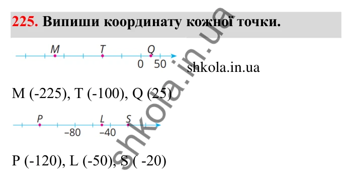 Завдання 225 Відповідь до завдання 225 (с. 49) з математики для 6 класу (Бевз, 2023): Додавання цілих чисел. Закони додавання