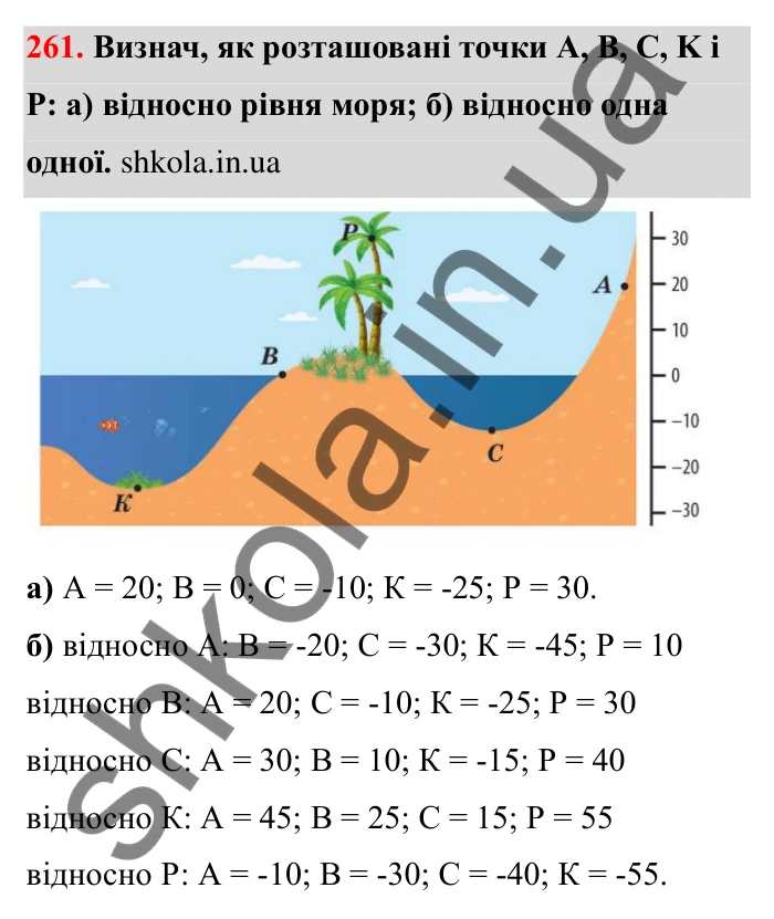Відповідь до завдання 261 (с. 53) з математики для 6 класу (Бевз, 2023): Віднімання цілих чисел