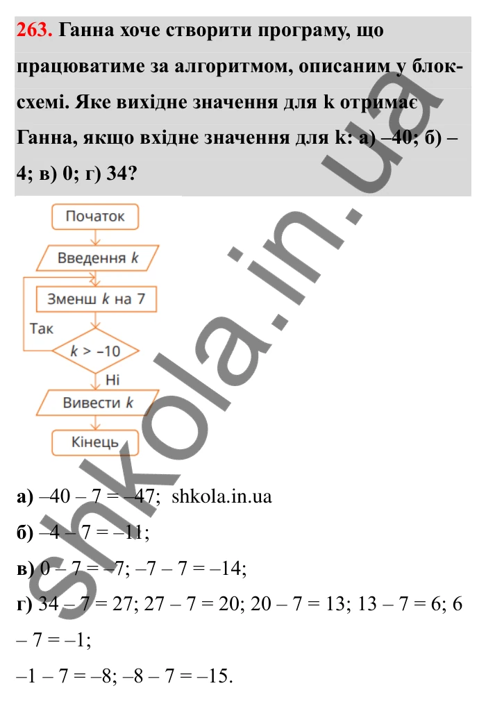 Відповідь до завдання 263 (с. 54) з математики для 6 класу (Бевз, 2023): Віднімання цілих чисел